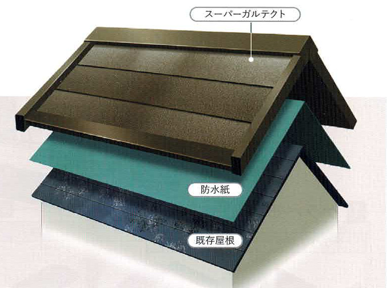 屋根カバー工法とは