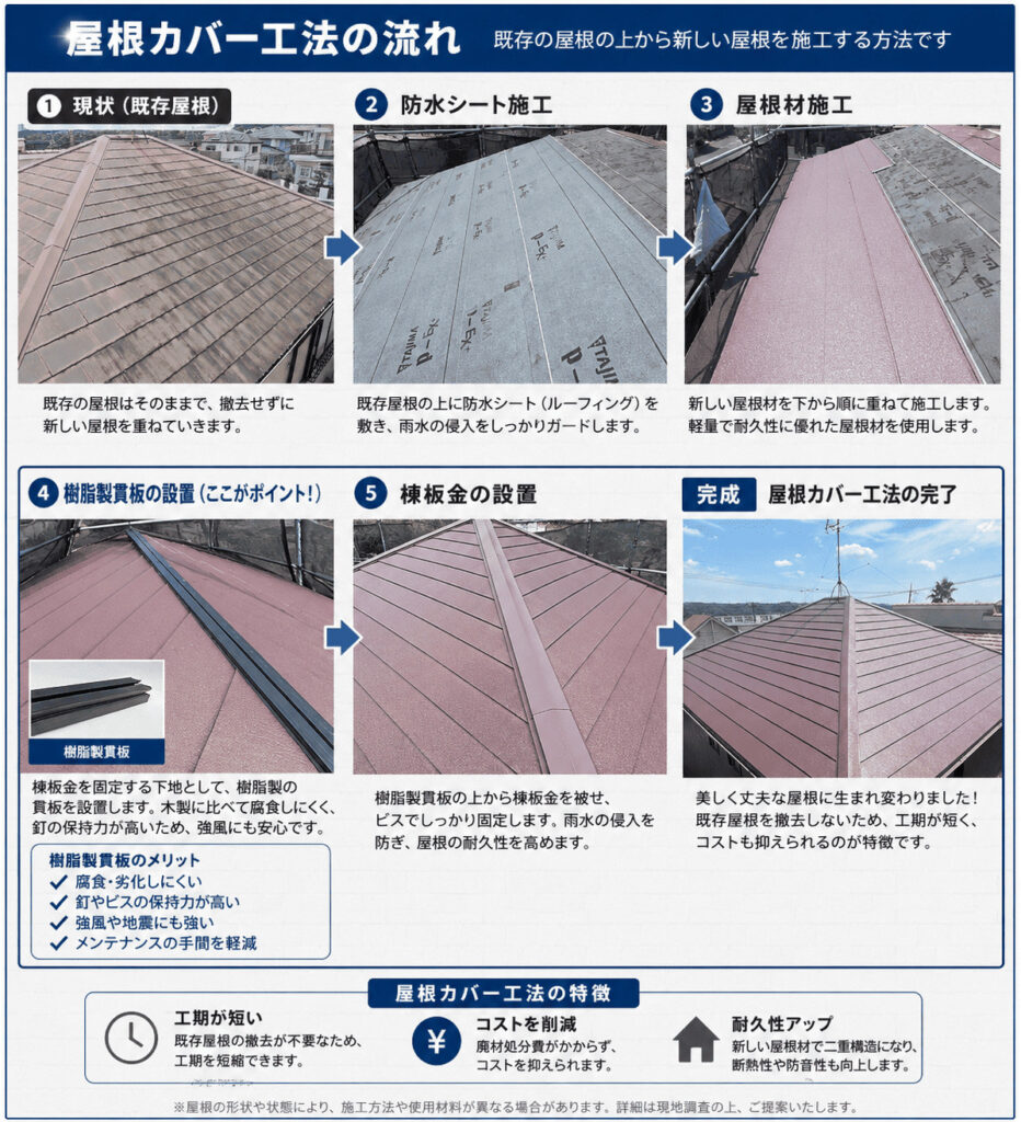 三木市・小野市・神戸市西区の屋根カバー工法で使用するスーパーガルテクトの見本